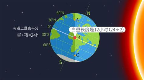 日照角度查詢|日出日落年度日历，计算器：方位角，中午海拔，任何位置的夏令时